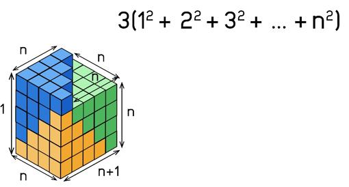 Resolver un problema matemático visualmente es posible